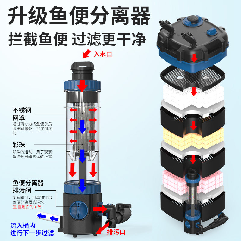 Fish Tank Toilet Filter System - огляд і ціна Fish Tank Filter Pump
