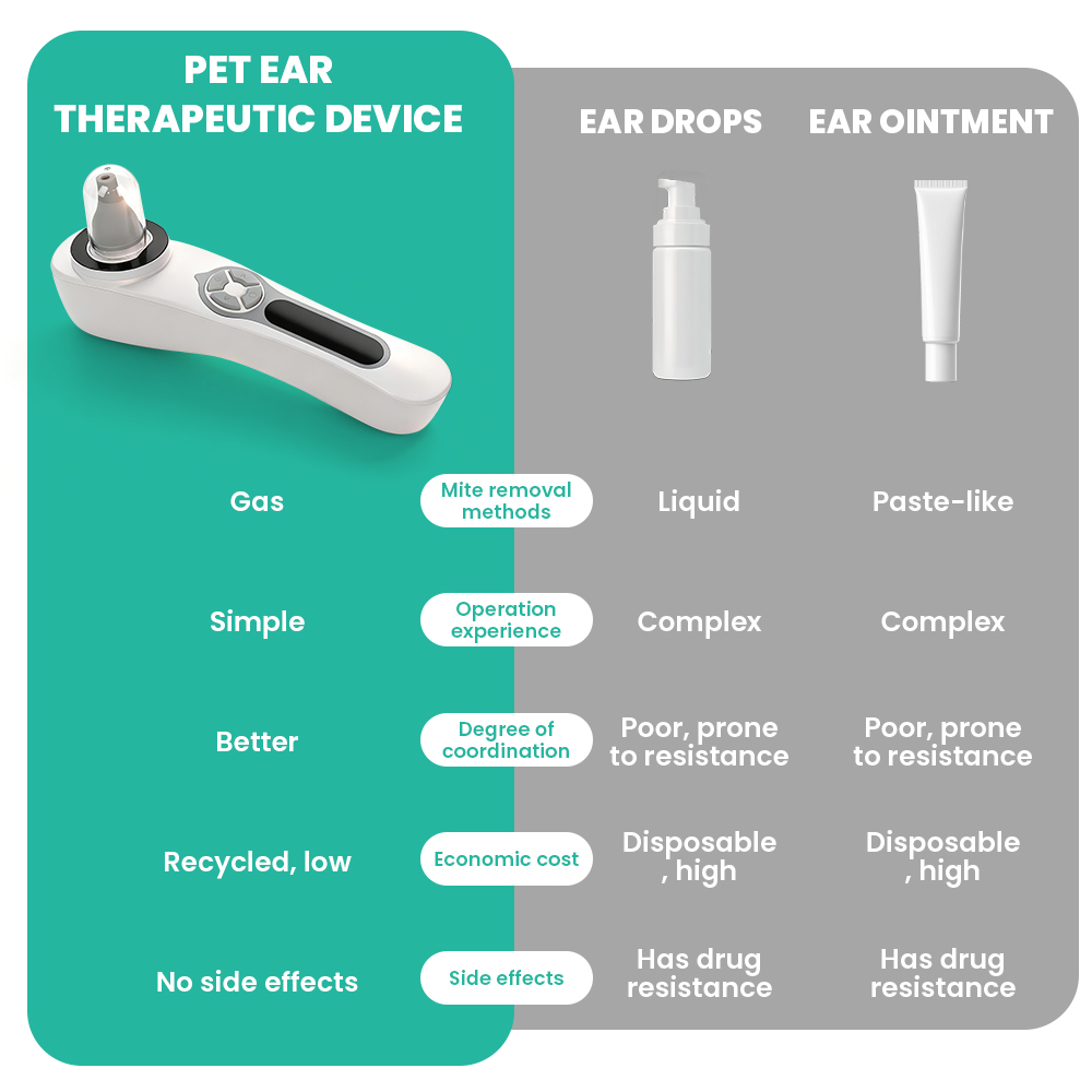 Sinohero Pet Ear Cleaner machi - огляд і ціна Pet Ear Cleaner